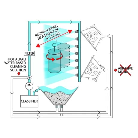 Wet-blasting-equipment-spinner-hanger7