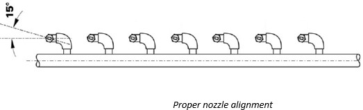 Nozzel position