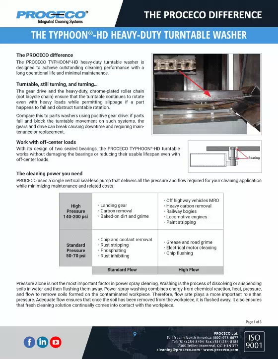 Livre blanc sur la laveuse de pièces à table tournante robuste TYPHOON®-HD par PROCECO (document en anglais)