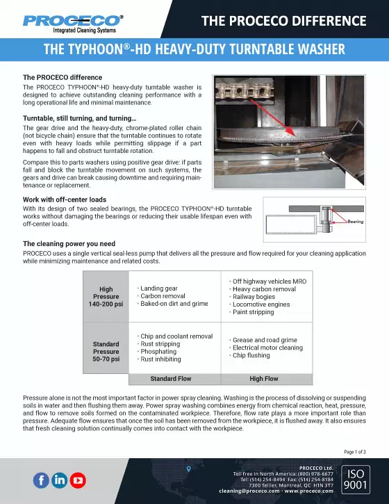 THE PROCECO  TYPHOON®-HD Difference